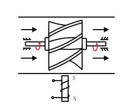 Schematic diagram of turbine flowmeter Schematic diagram of turbine flowmeter